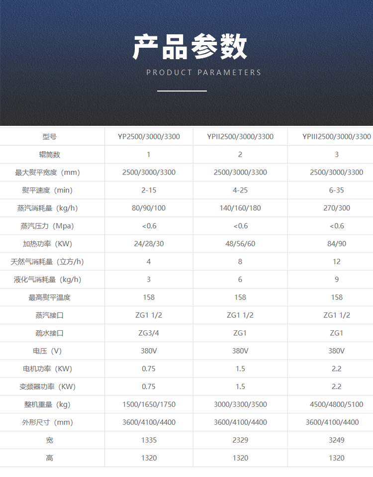 
		全自動高速配套床單燙平機
		(圖4)